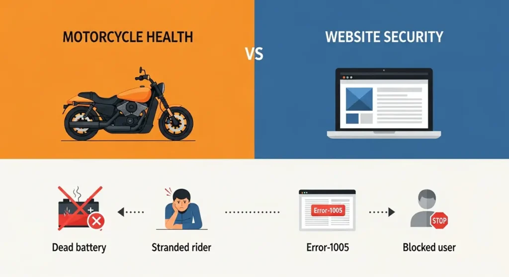 How to Remove Harley Street 750 Battery: Your Complete Step-by-Step Guide 3 Motorcycle Health